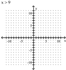 Graph the inequality. - 