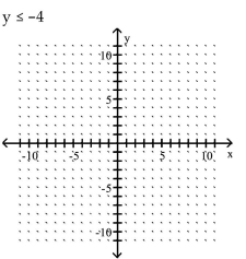 Graph the inequality. - 