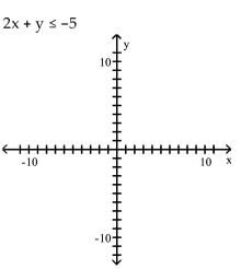 Graph the inequality. - 