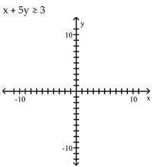 Graph the inequality. - 
