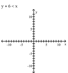 Graph the inequality. - 