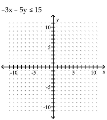 Graph the inequality. - 