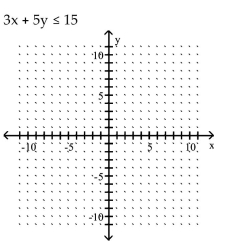 Graph the inequality. - 