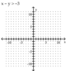 Graph the inequality. - 