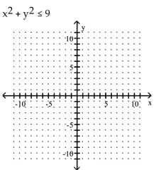 Graph the inequality. - 