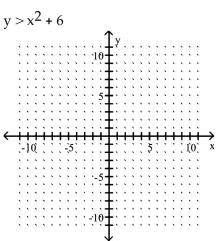 Graph the inequality. - 