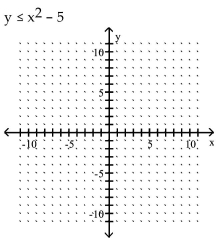 Graph the inequality. - 
