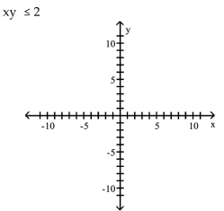 Graph the inequality. - 