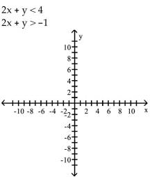 Graph the system of inequalities. - 