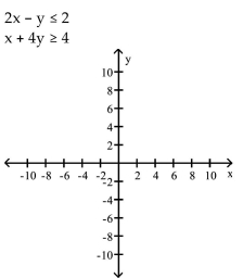 Graph the system of inequalities. - 