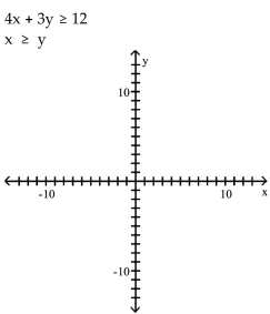 Graph the system of inequalities. - 