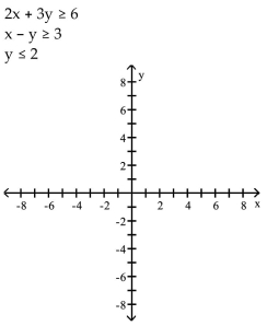 Graph the system of inequalities. - 