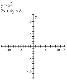 Graph the system of inequalities. - 