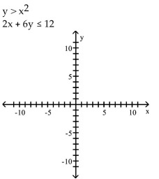 Graph the system of inequalities. - 