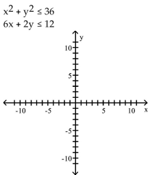 Graph the system of inequalities. - 