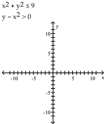 Graph the system of inequalities. - 