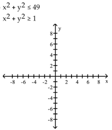 Graph the system of inequalities. - 