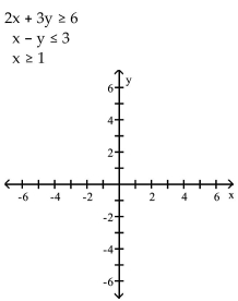 Graph the system of inequalities. - 