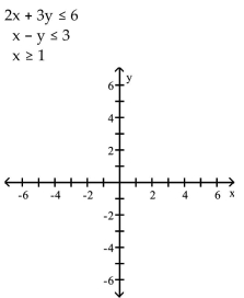 Graph the system of inequalities. - 