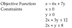 An objective function and a system of linear inequalities representing constraints are given. Graph the system of inequalities representing the constraints. Find the value of the objective function at each corner of the graphed region. Use these values to determine the maximum value of the objective function and the values of x and y for which the maximum occurs. C -