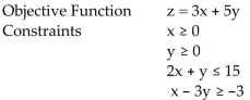 An objective function and a system of linear inequalities representing constraints are given. Graph the system of inequalities representing the constraints. Find the value of the objective function at each corner of the graphed region. Use these values to determine the maximum value of the objective function and the values of x and y for which the maximum occurs. C -