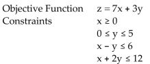 An objective function and a system of linear inequalities representing constraints are given. Graph the system of inequalities representing the constraints. Find the value of the objective function at each corner of the graphed region. Use these values to determine the maximum value of the objective function and the values of x and y for which the maximum occurs. C -