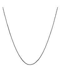 Name the conic. - 