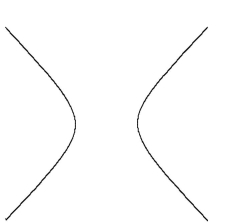 <strong>Name the conic. </strong> A)hyperbola B)circle C)ellipse D)parabola