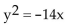 <strong>Match the equation to its graph. </strong> A) B) C) D)