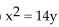 <strong>Match the equation to its graph. </strong> A) B) C) D)