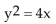<strong>Find an equation of the parabola described. Focus at (4, 0); vertex at (0, 0)</strong> A) B) C) D)