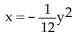 <strong>Find an equation of the parabola described. Directrix the line y = 3; vertex at (0, 0)</strong> A) B) C) D)