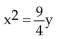 <strong>Find an equation of the parabola described. Vertex at (0, 0); axis of symmetry the x-axis; containing the point (1, 3)</strong> A) B) C) D)