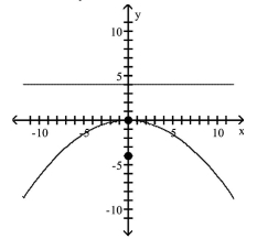 <strong>Find the vertex, focus, and directrix of the parabola. Graph the equation. </strong> A)vertex: (0, 0) focus: (0, -4) directrix: y = 4 B)vertex: (0, 0) focus: (0, 4) directrix: y = -4 C)vertex: (0, 0) focus: (-4, 0) directrix: x = 4 D)vertex: (0, 0) focus: (4, 0) directrix: x = -4