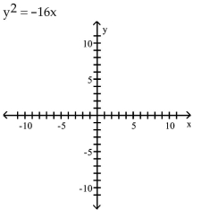 <strong>Find the vertex, focus, and directrix of the parabola. Graph the equation. </strong> A)vertex: (0, 0) focus: (0, -4) directrix: y = 4 B) vertex: (0, 0) focus: (0, 4) directrix: y = -4 C)vertex: (0, 0) focus: (-4, 0) directrix: x = 4 D)vertex: (0, 0) focus: (4, 0) directrix: x = -4