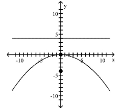 <strong>Find the vertex, focus, and directrix of the parabola. Graph the equation. </strong> A)vertex: (0, 0) focus: (0, -4) directrix: y = 4 B) vertex: (0, 0) focus: (0, 4) directrix: y = -4 C)vertex: (0, 0) focus: (-4, 0) directrix: x = 4 D)vertex: (0, 0) focus: (4, 0) directrix: x = -4