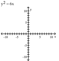 Graph the equation. - 