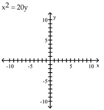 <strong>Graph the equation. </strong> A) B) C) D)