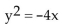 <strong>Write an equation for the parabola. </strong> A) B) C) D)