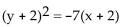 <strong>Match the equation to the graph. </strong> A) B) C) D)
