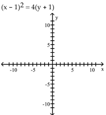 <strong>Find the vertex, focus, and directrix of the parabola. Graph the equation. </strong> A)vertex: (1, -1)focus: (1, 0)directrix: y = -2 B)vertex: (-1, 1)focus: (-1, 2)directrix: y = 0 C)vertex: (1, -1)focus: (2, -1)directrix: x = 0 D)vertex: (-1, 1)focus: (0, 1)directrix: x = -2