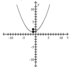 <strong>Find the vertex, focus, and directrix of the parabola. Graph the equation. </strong> A)vertex: (1, -1)focus: (1, 0)directrix: y = -2 B)vertex: (-1, 1)focus: (-1, 2)directrix: y = 0 C)vertex: (1, -1)focus: (2, -1)directrix: x = 0 D)vertex: (-1, 1)focus: (0, 1)directrix: x = -2