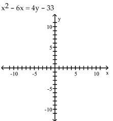 <strong>Find the vertex, focus, and directrix of the parabola. Graph the equation. </strong> A)vertex: (3, 6)focus: (3, 7)directrix: y = 5 B)vertex: (3, 6)focus: (3, 5)directrix: y = 7 C)vertex: (3, 6)focus: (4, 6)directrix: x = 2 D)vertex: (3, 6)focus: (2, 6)directrix: x = 4