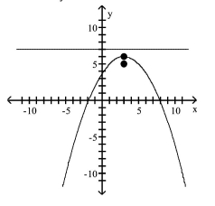 <strong>Find the vertex, focus, and directrix of the parabola. Graph the equation. </strong> A)vertex: (3, 6)focus: (3, 7)directrix: y = 5 B)vertex: (3, 6)focus: (3, 5)directrix: y = 7 C)vertex: (3, 6)focus: (4, 6)directrix: x = 2 D)vertex: (3, 6)focus: (2, 6)directrix: x = 4