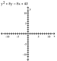 <strong>Find the vertex, focus, and directrix of the parabola. Graph the equation. </strong> A)vertex: (-7, -4)focus: (-5, -4)directrix: x = -9 B)vertex: (-7, -4)focus: (-9, -4)directrix: x = -5 C)vertex: (-7, -4)focus: (-7, -2)directrix: y = -6 D)vertex: (-7, -4)focus: (-7, -6)directrix: y = -2