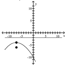 <strong>Find the vertex, focus, and directrix of the parabola. Graph the equation. </strong> A)vertex: (-7, -4)focus: (-5, -4)directrix: x = -9 B)vertex: (-7, -4)focus: (-9, -4)directrix: x = -5 C)vertex: (-7, -4)focus: (-7, -2)directrix: y = -6 D)vertex: (-7, -4)focus: (-7, -6)directrix: y = -2