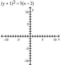 <strong>Graph the equation. </strong> A) B) C) D)