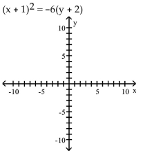 <strong>Graph the equation. </strong> A) B) C) D)