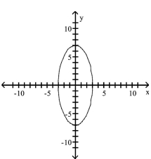 <strong>Match the graph to its equation. </strong> A) B) C) D)