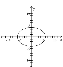 <strong>Match the graph to its equation. </strong> A) B) C) D)
